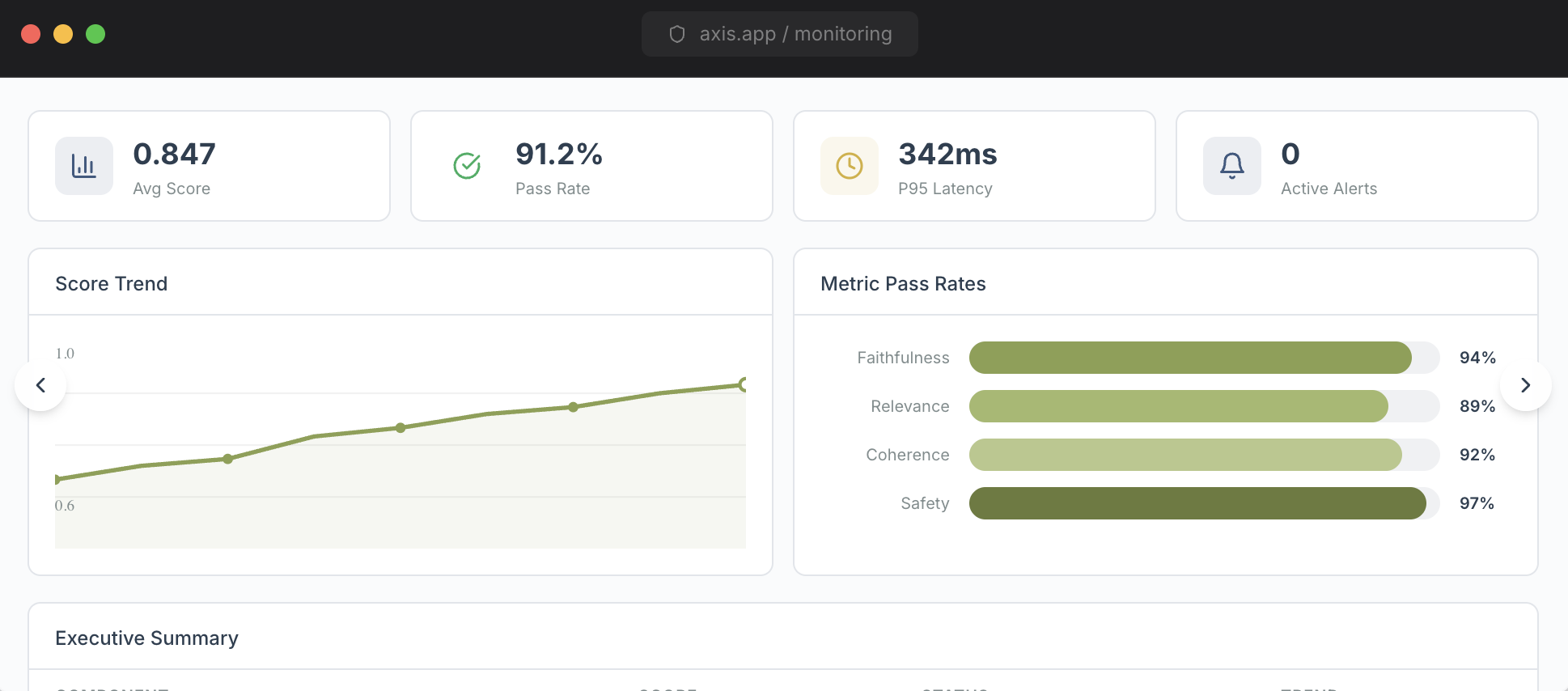 Production Monitoring