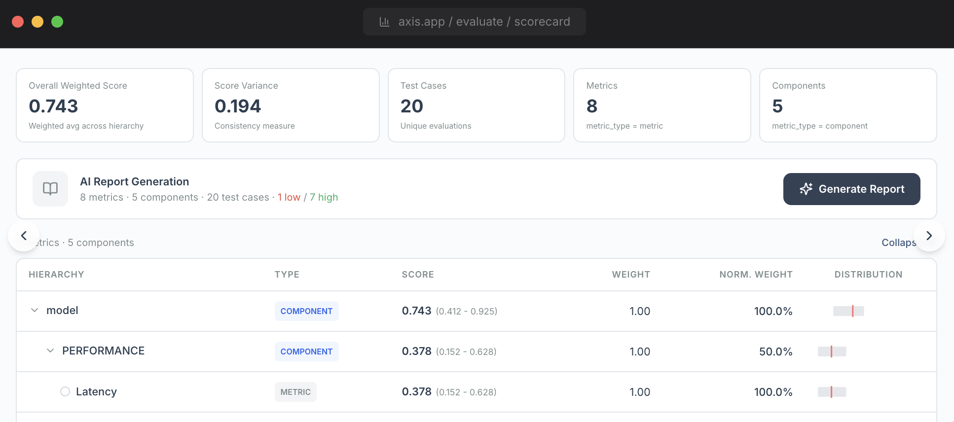 Evaluation Scorecard
